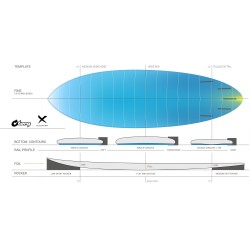 Prancha Surf 6’0 Multiplier ACT Torq | Brushed Gray + Black Rails