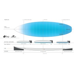 torq tec comp-2 5'10